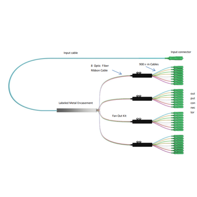 Divisor PLC tipo abanico-